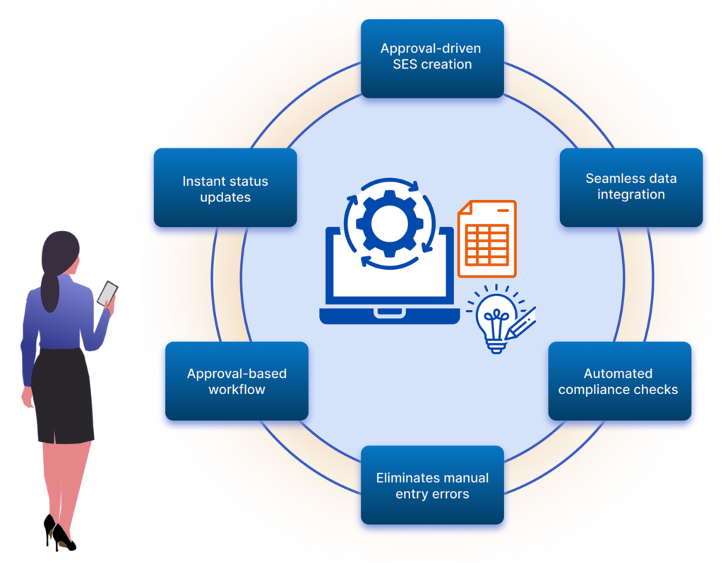 Automated Service Entry Sheets Creation in SAP / ERP on Approval