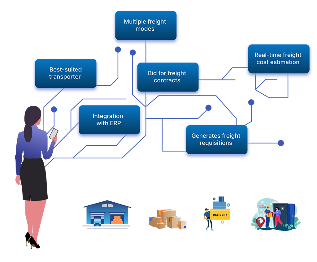 Generate Freight Requisitions and Sourcing