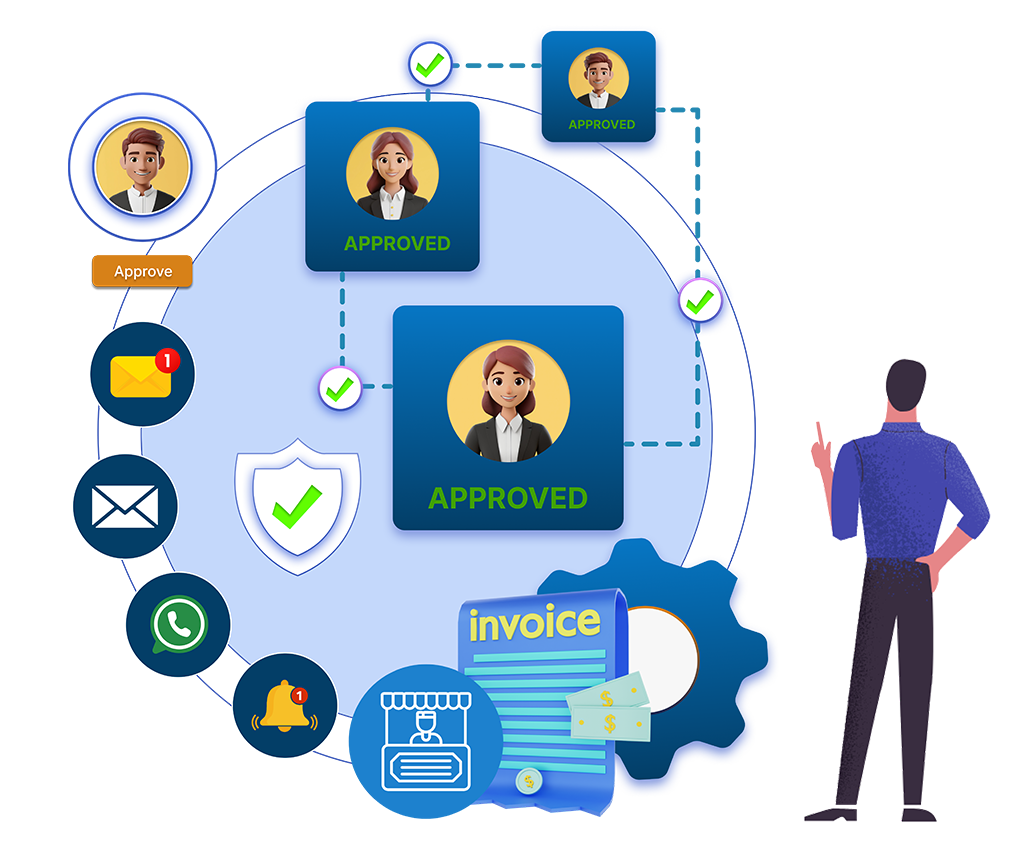 Multi Channel Invoice Capture: WhatsApp, Email, Portal & Beyond