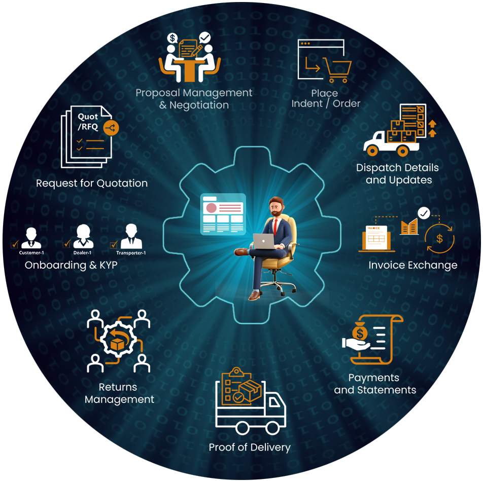 Customer Management System