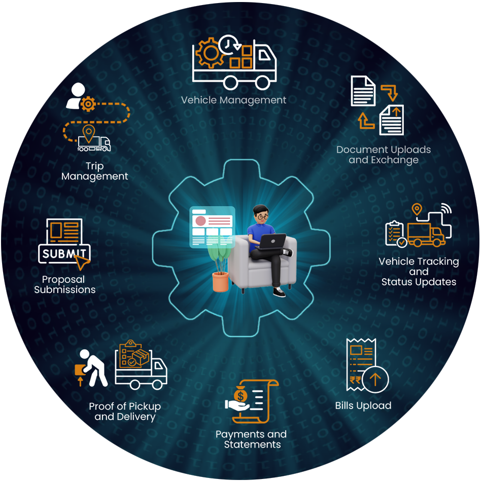 Transport Management System
