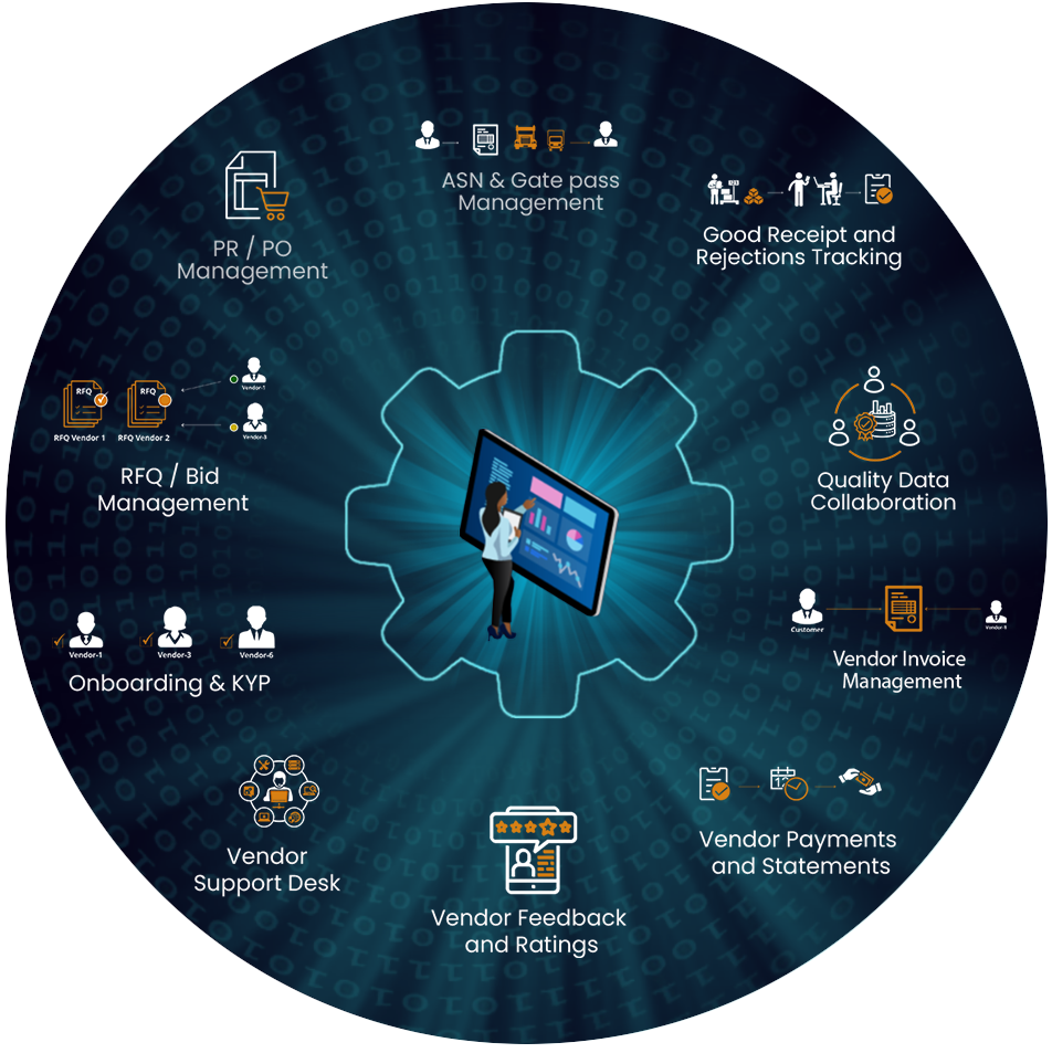 P-Collab-Platform - business-Features-vendor-module