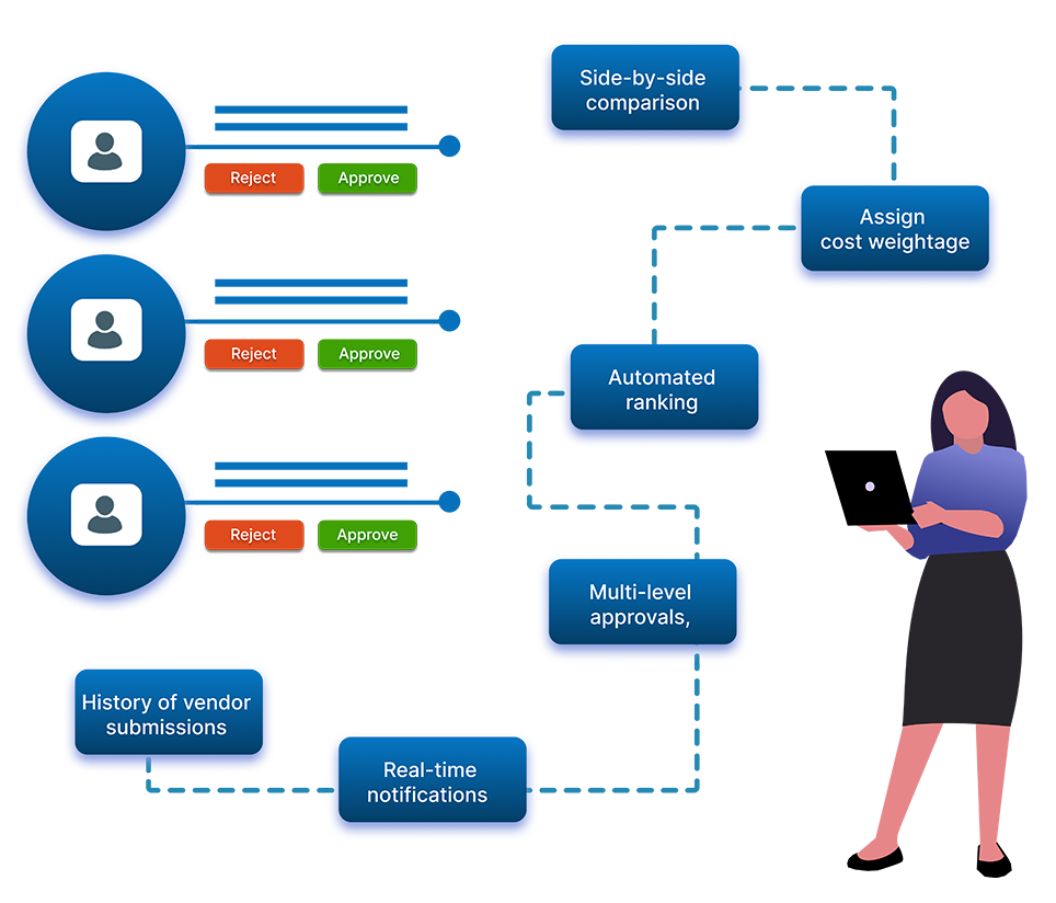 Proposals Review and Smart Comparison Sheets