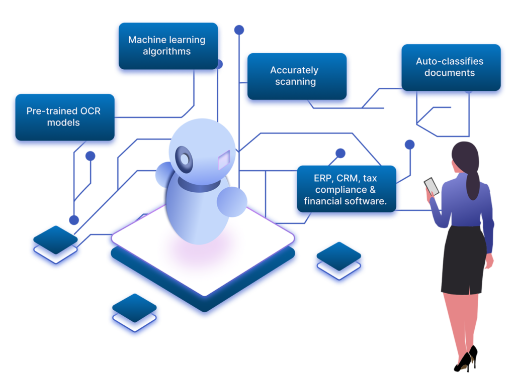 Ready-to-Use OCR Extractors Powered by GenAI
